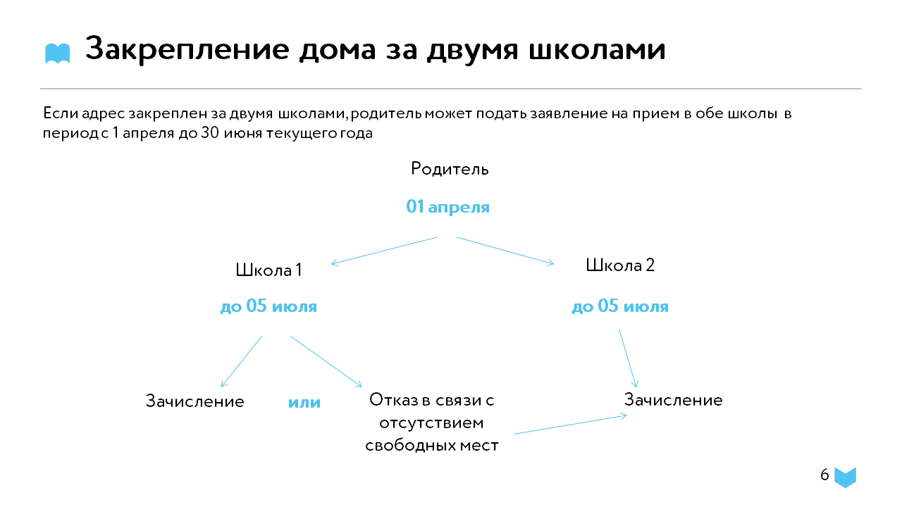 Приём в 1 класс 2024 — Многопрофильная школа 